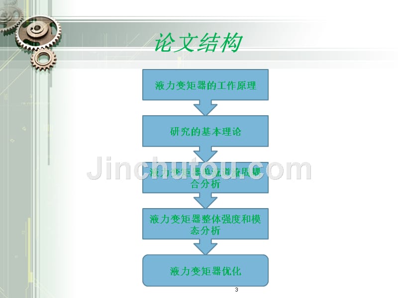 液力变矩器流固耦合强度分析及优化论文答辩_第3页