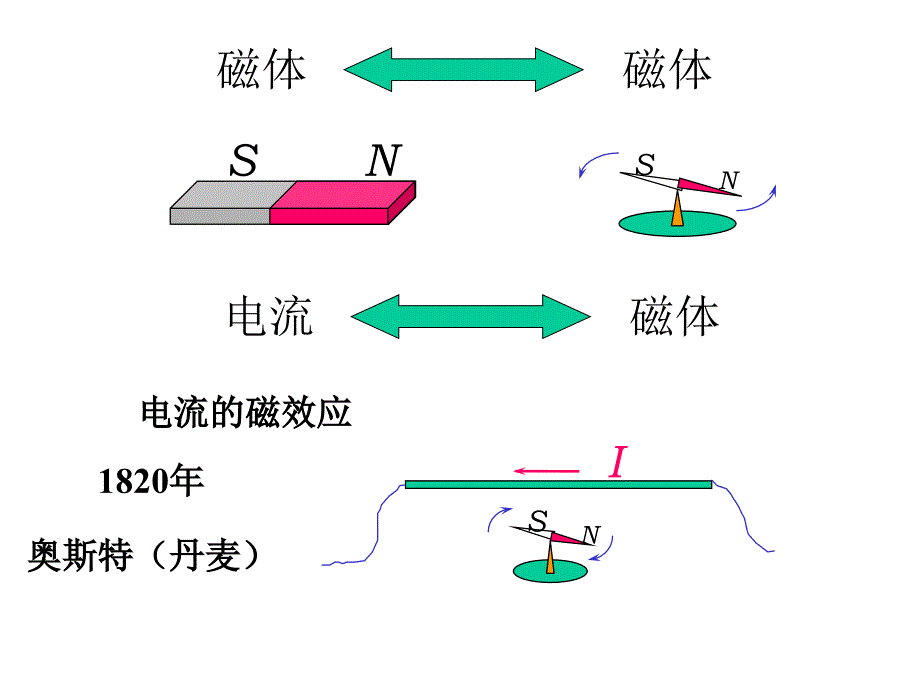 毕萨定律_下载_第3页