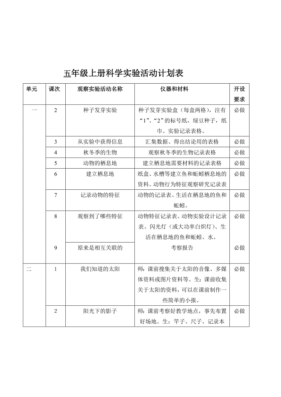 科学实验教学计划表2004_第1页