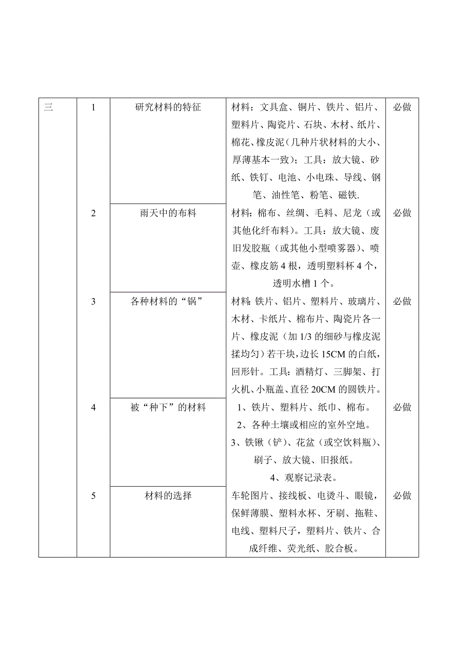 科学实验教学计划表2004_第3页