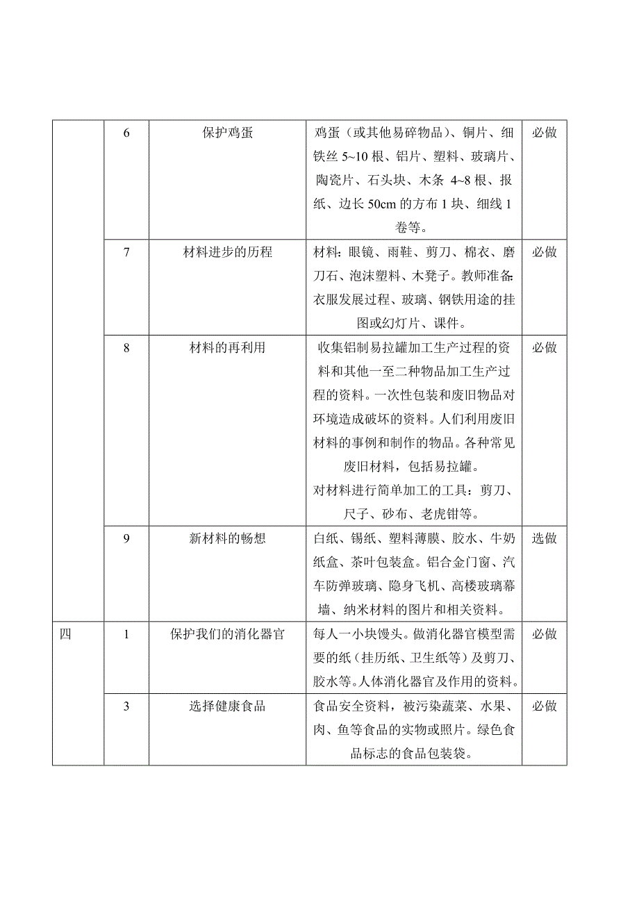 科学实验教学计划表2004_第4页