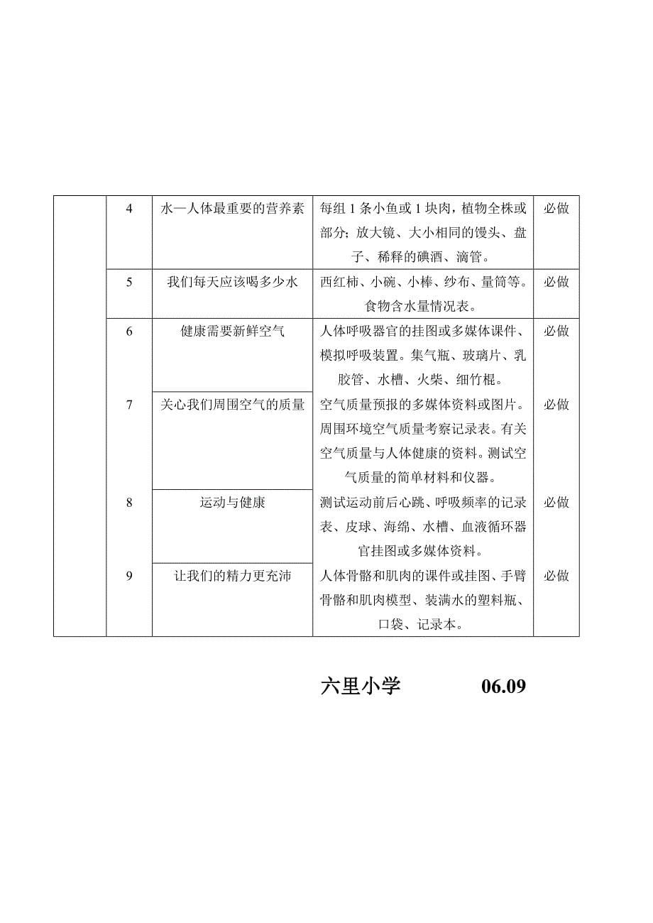 科学实验教学计划表2004_第5页