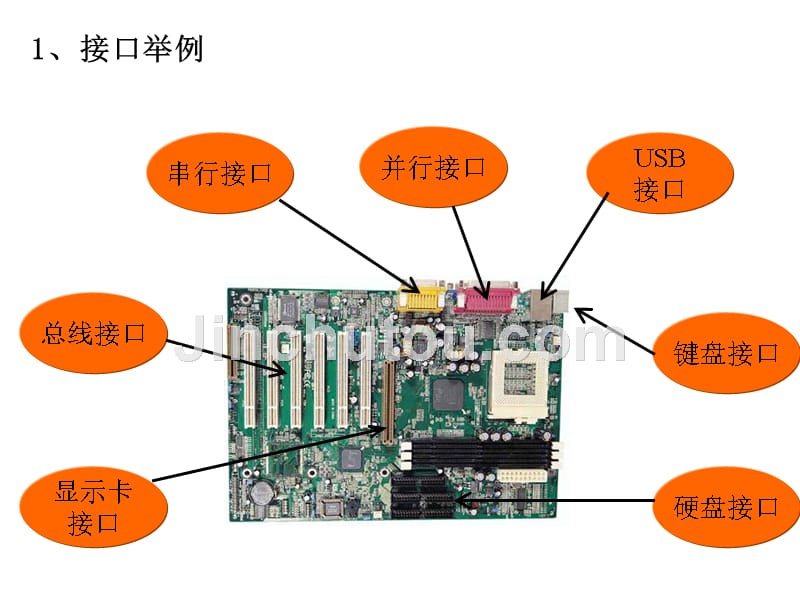 G第6章输入输出接口技术_第2页