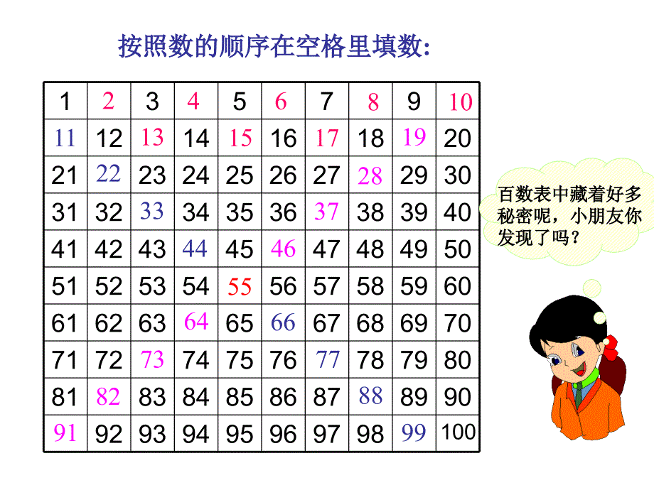 最新人教版一年级下册数学100以内数的顺序比较大小课件_第2页