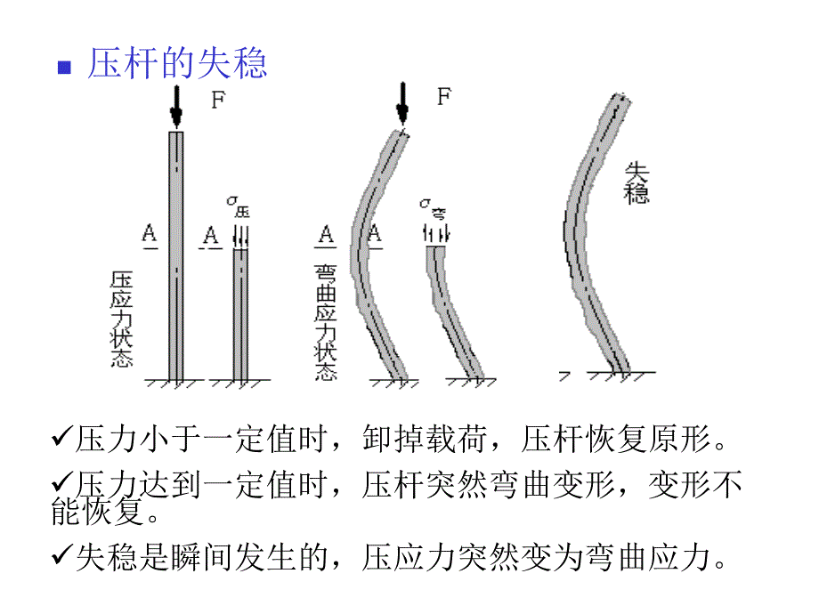 25-外压圆筒与封头_第3页