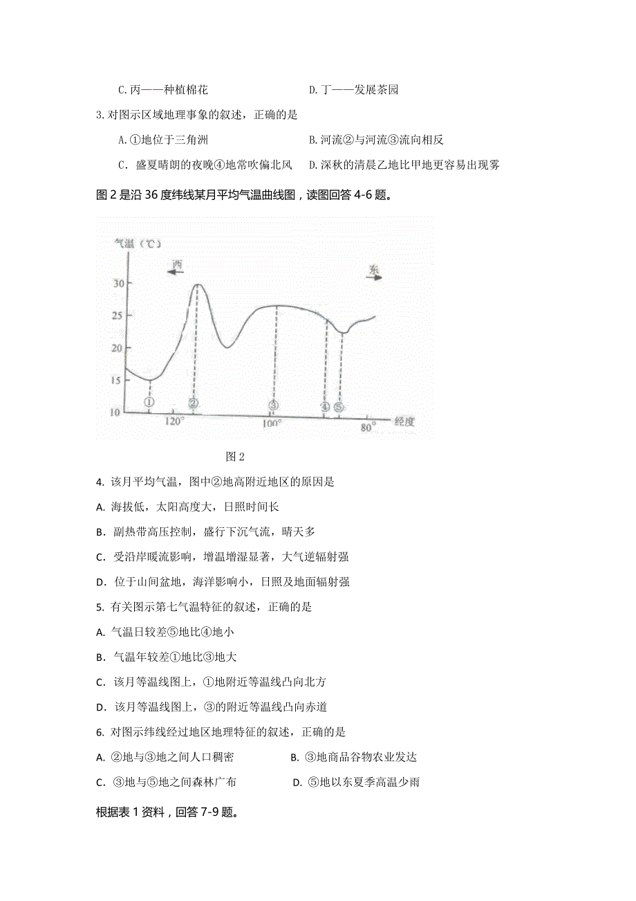 2009年四川省高考文综试卷_第2页