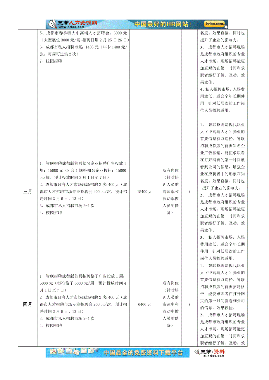 招聘方案及预算模板_第2页