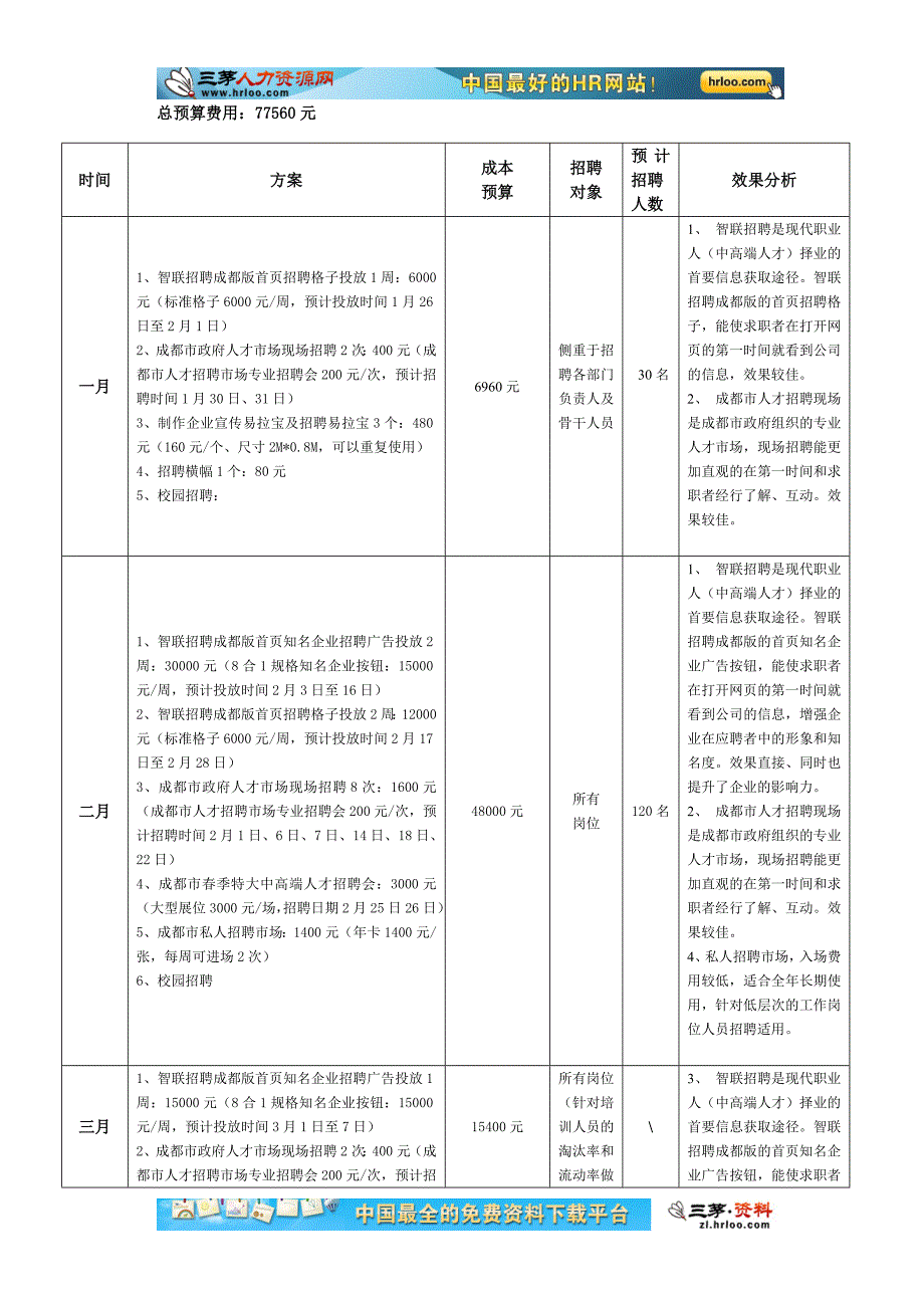 招聘方案及预算模板_第4页