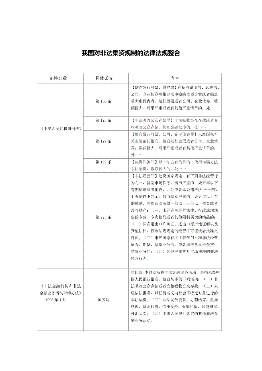 非法集资法规整合_第1页