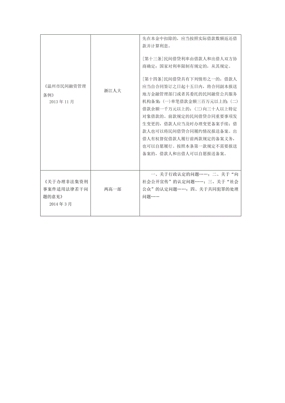 非法集资法规整合_第3页