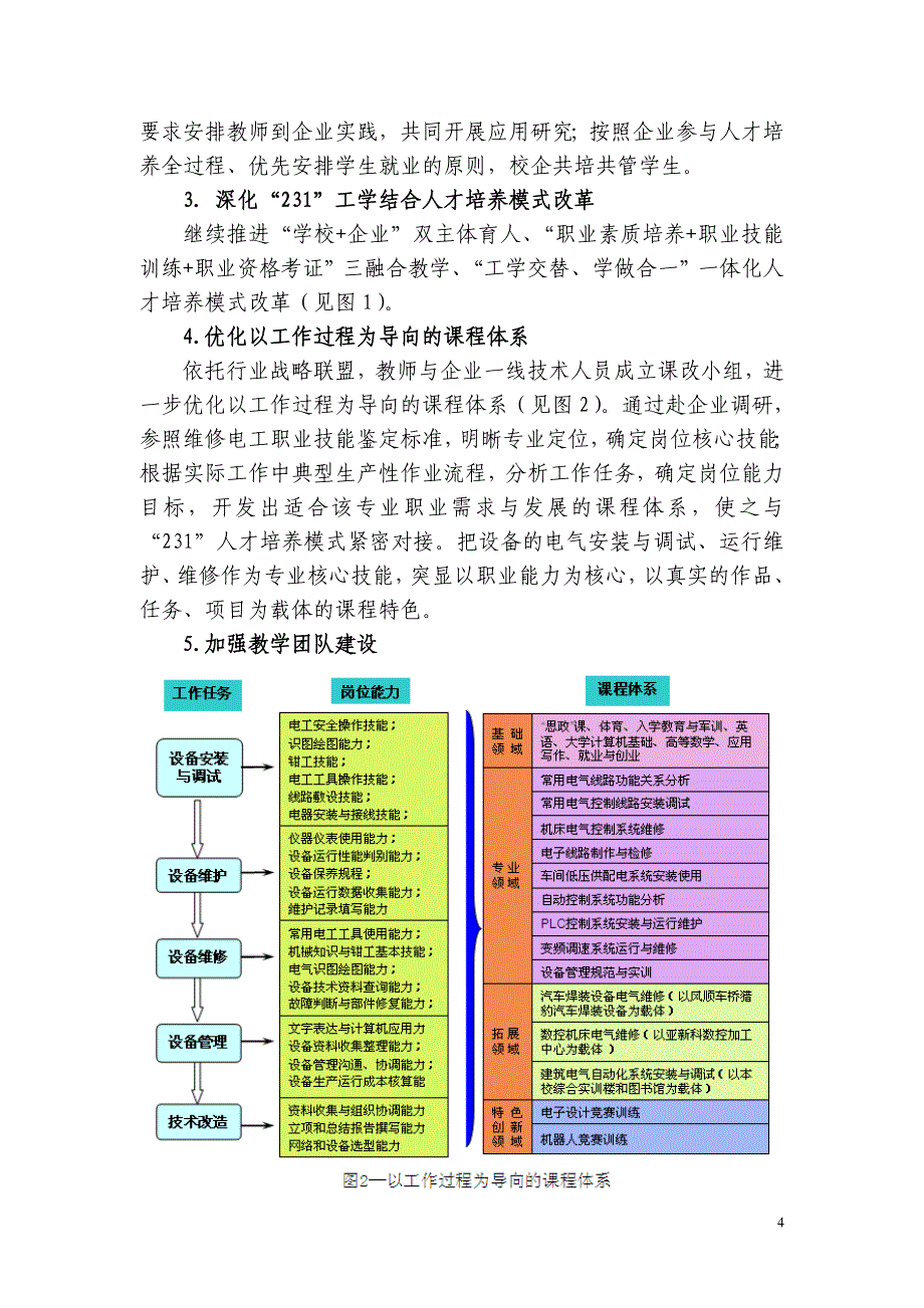 电气自动化专业建设方案_第4页