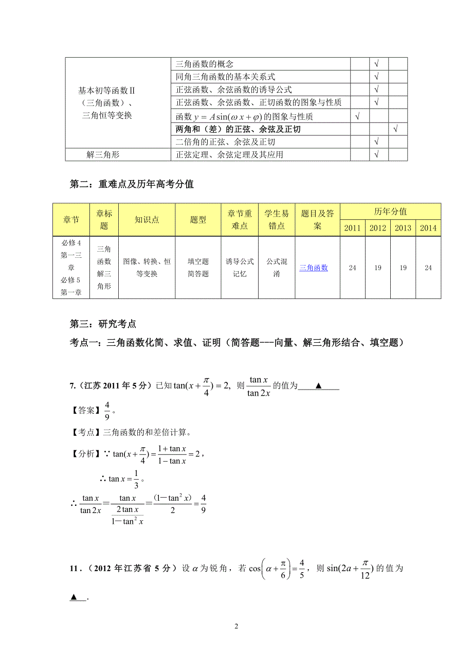 江苏省三角函数高考考纲考点分析_第2页