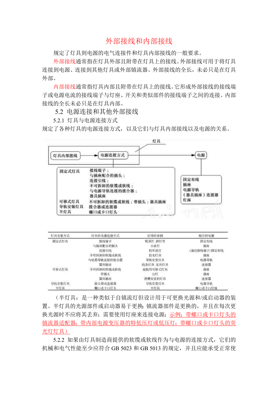 3 灯具-外部接线和内部接线培训_第1页