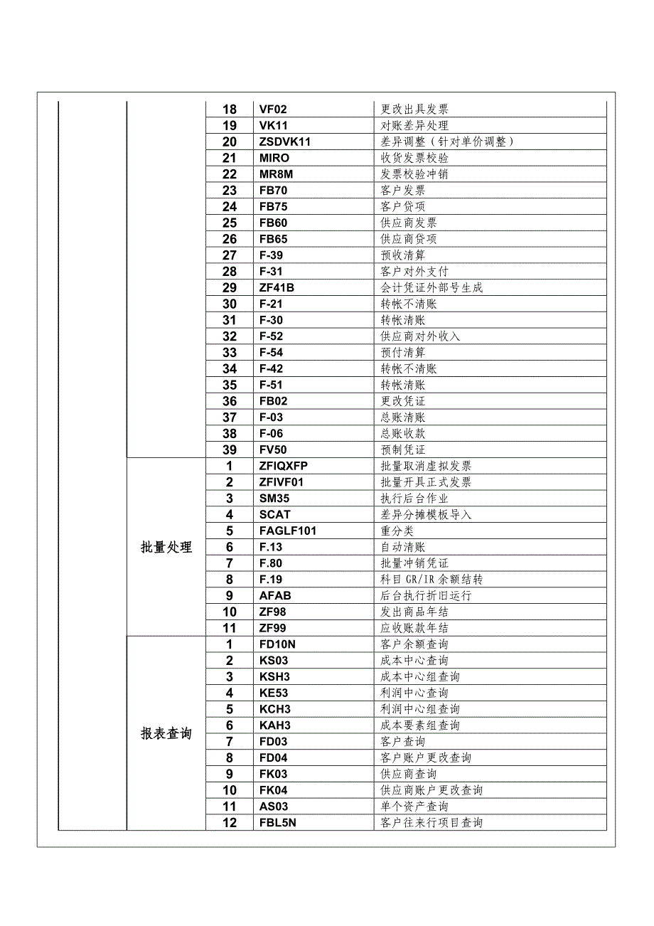 SAP系统常用功能列表_第2页