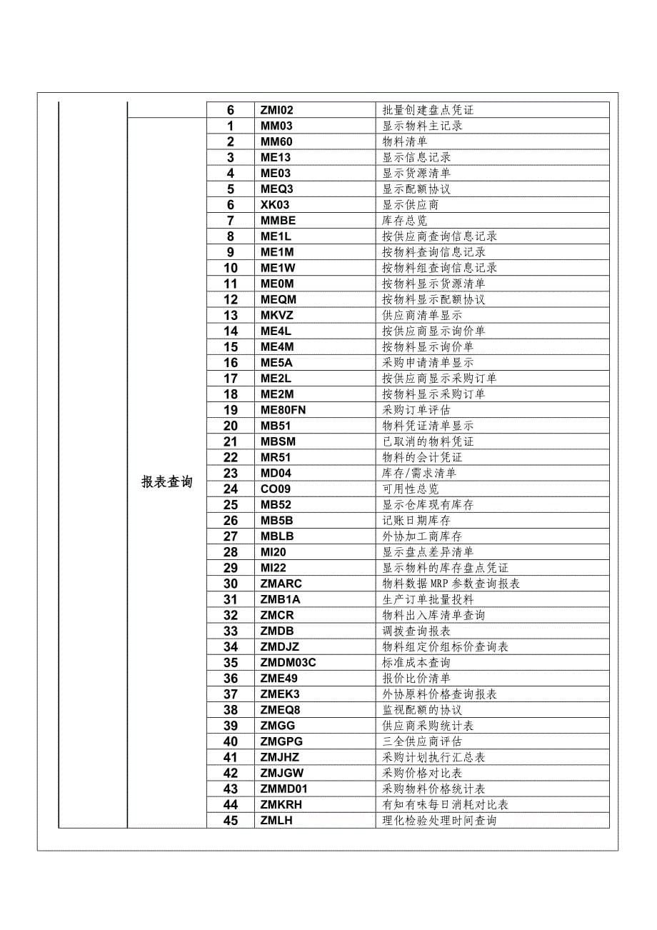 SAP系统常用功能列表_第5页