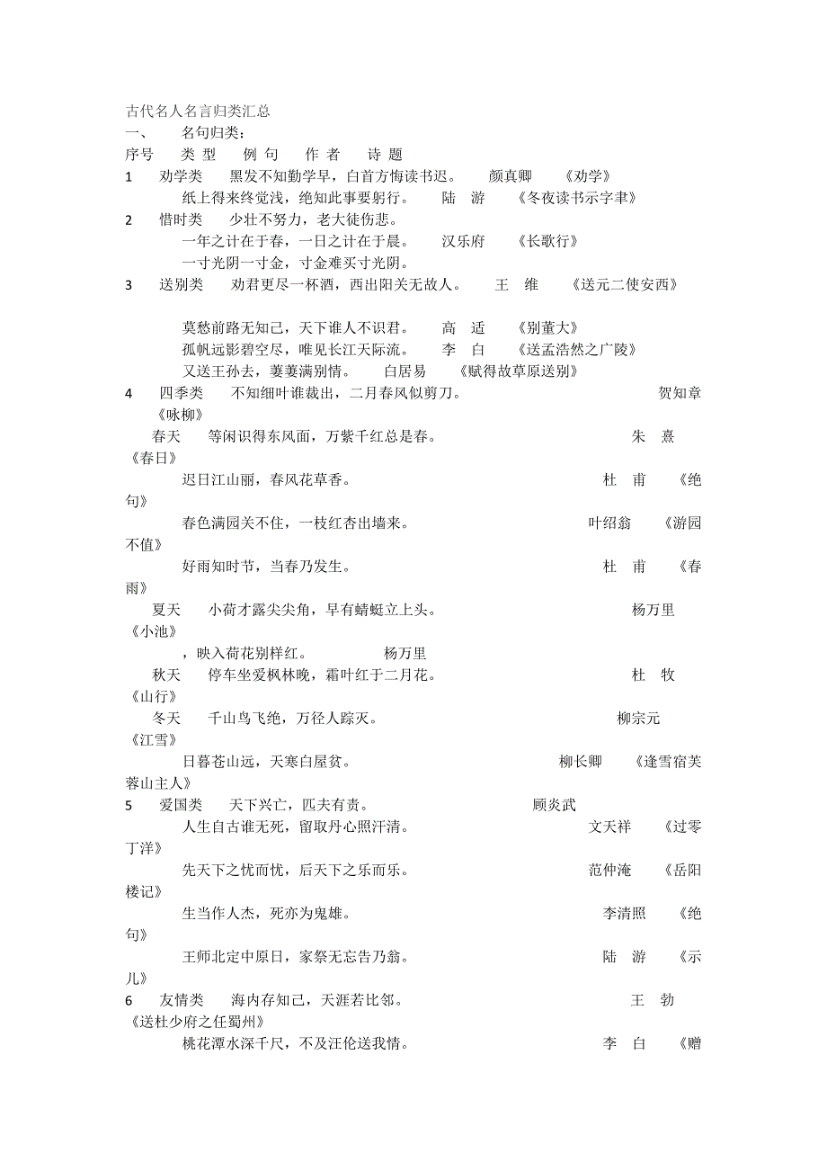 [小学语文]古代名人名言归类汇总_第1页