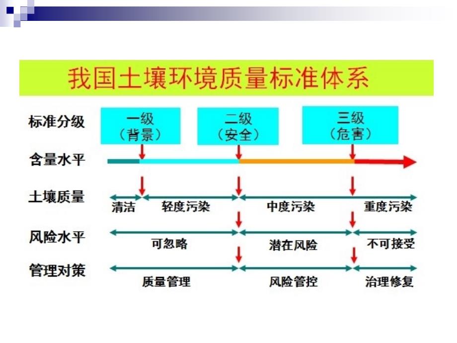 3.污染场地调查与环境监测_第3页