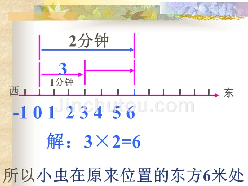 有理数的乘法1 ppt课件_第3页