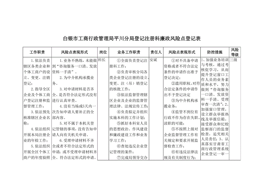 白银市工商局平川分局登记注册科廉政风险点及防范流程_第1页