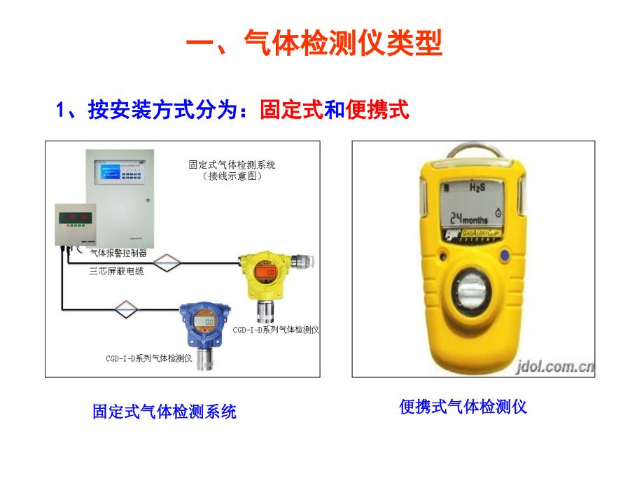 气体检测仪的使用_第3页