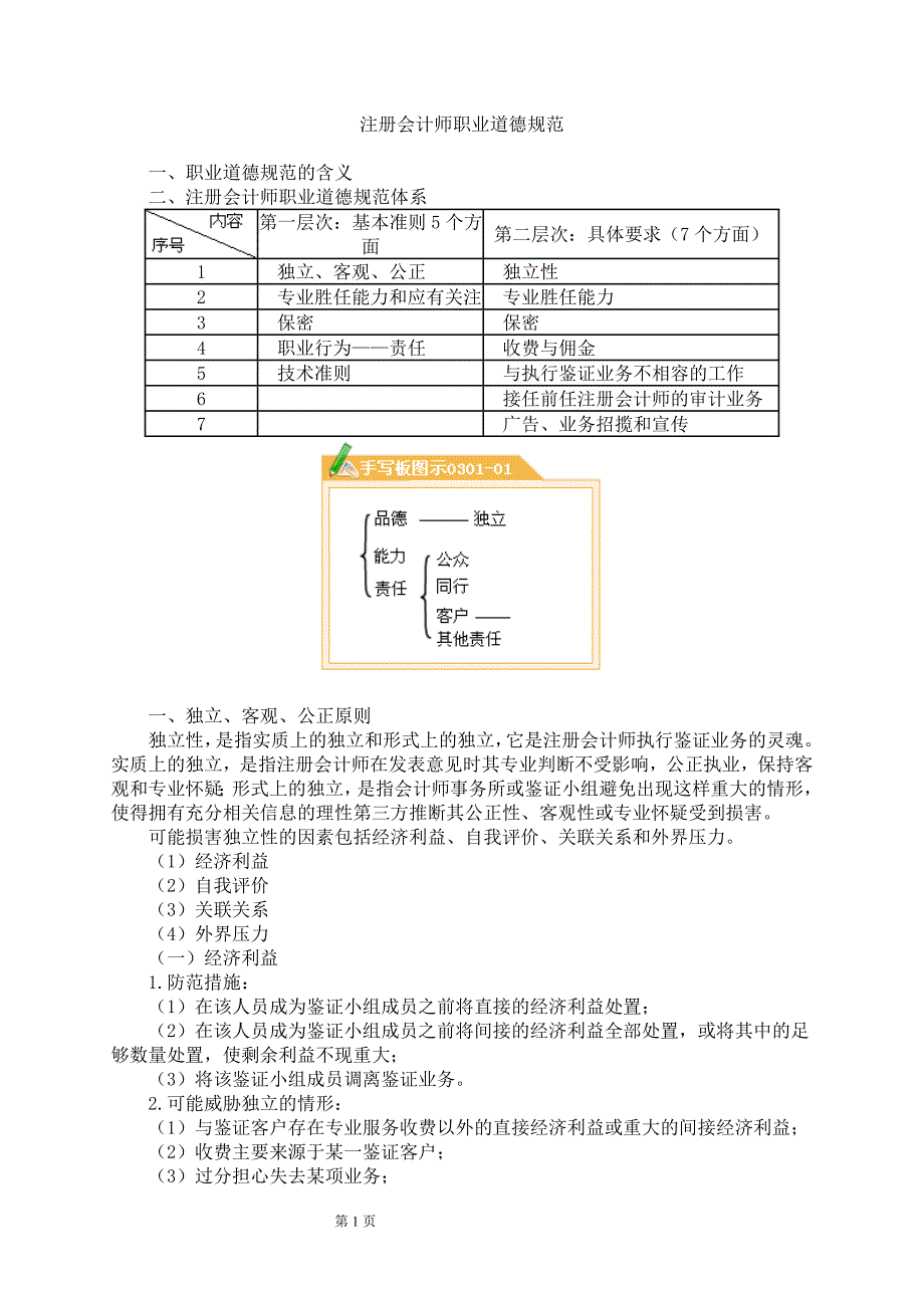 审计第三章---职业道德_第1页