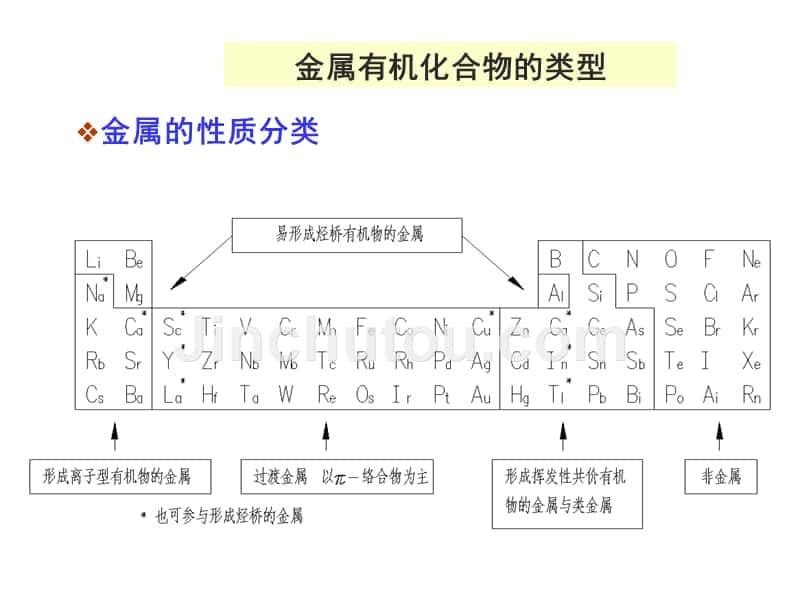 有机金属化合物、簇合物_第5页