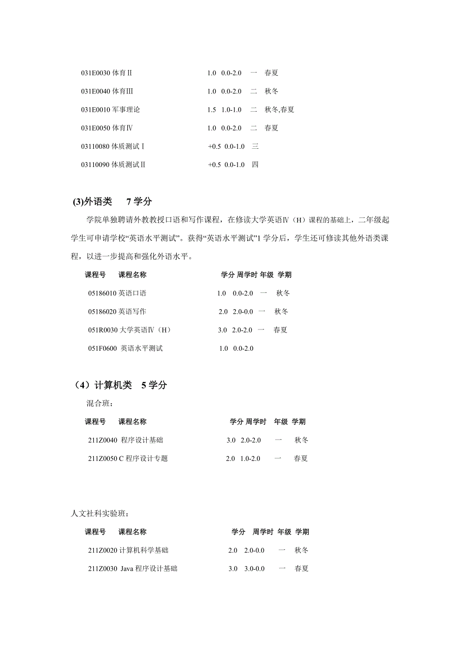 竺可桢学院2013级混合班以及人文社科实验班培养方案_第4页