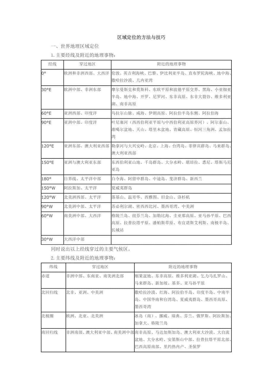 区域定位的方法与技巧_第1页