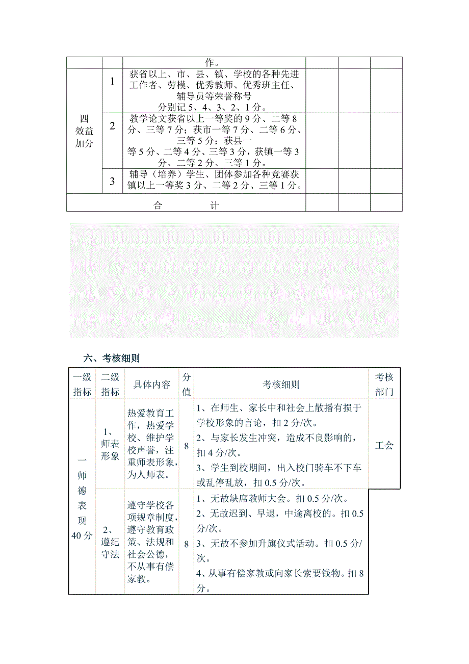 教师考核方案 Microsoft Word 文档_第4页