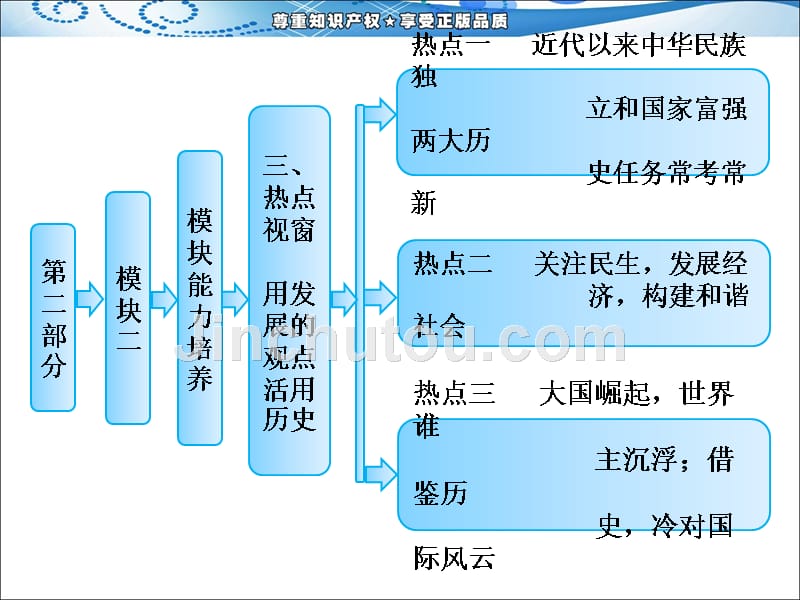 模块二模块能力培养三、热点视窗用发展的观点活用历史zxls_第1页