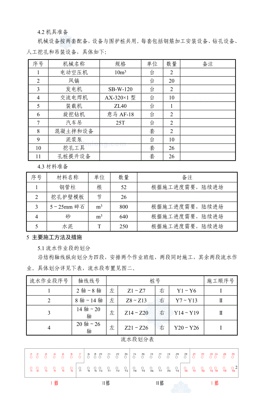 某地铁车站中间柱及钢管柱施工方案_第3页