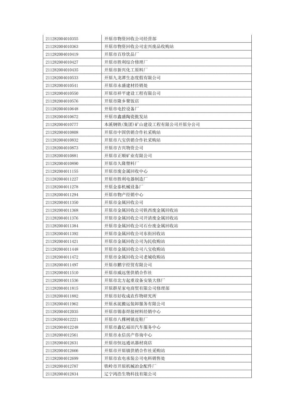 开原市工商行政管理局_第5页