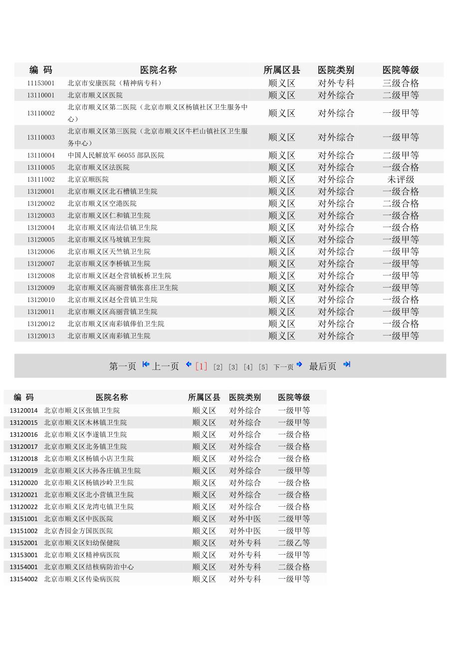 顺义医保定点医院 (2)_第1页