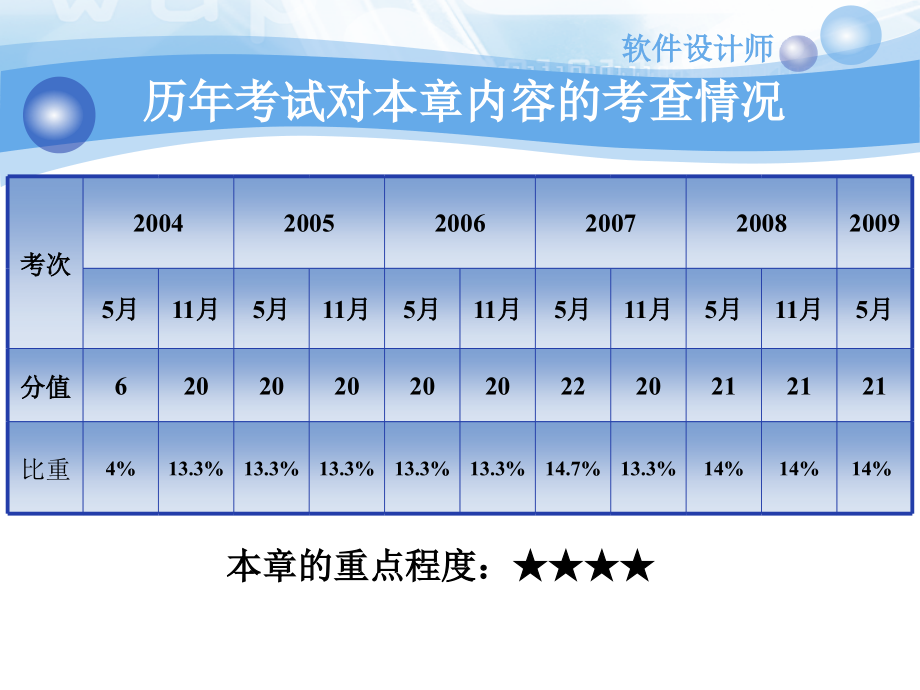 软件设计师培训_数据库(DB)_第2页