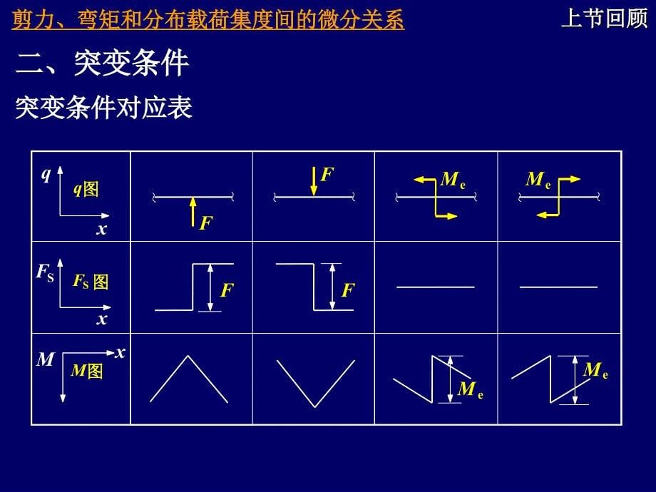 材料力学第4章-弯曲强度3_第5页