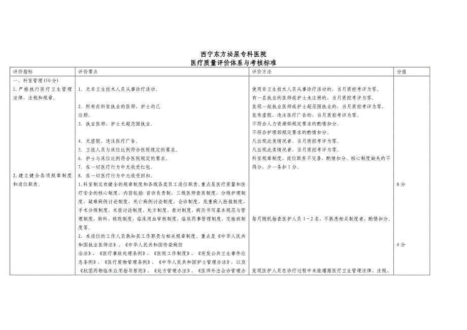 医疗质量评价体系(泌尿外科)_第1页