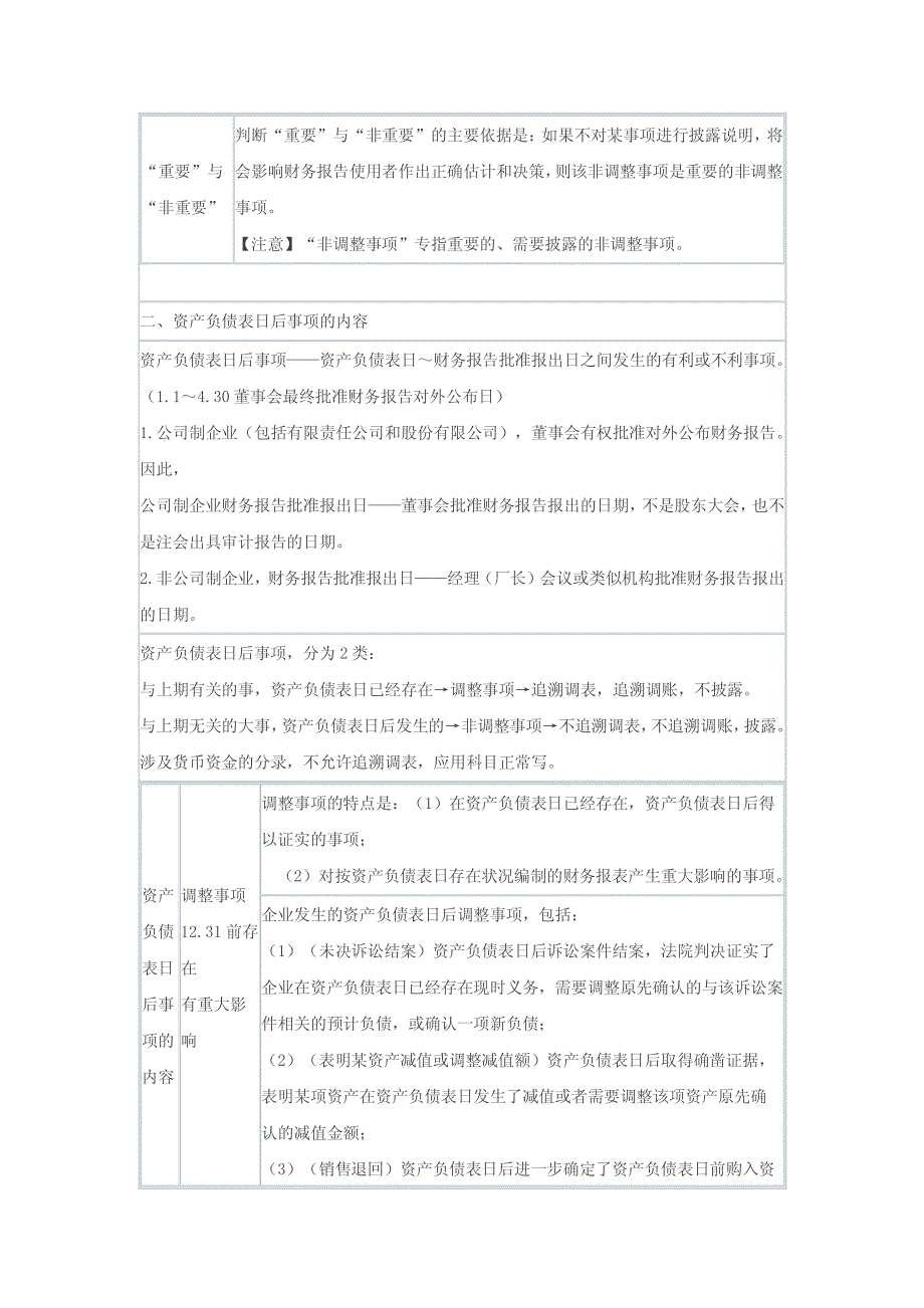 CPA《会计》备考指导：第23章 资产负债表日后事项_第2页