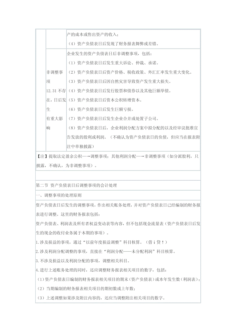 CPA《会计》备考指导：第23章 资产负债表日后事项_第3页