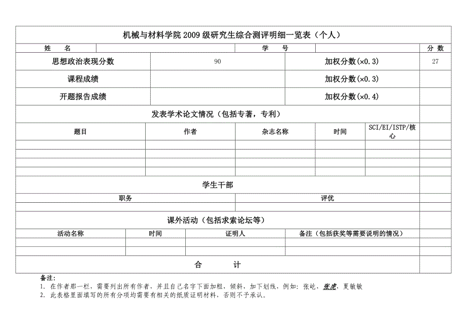 机械与材料学院2009级研究生奖学金评定细则_第1页