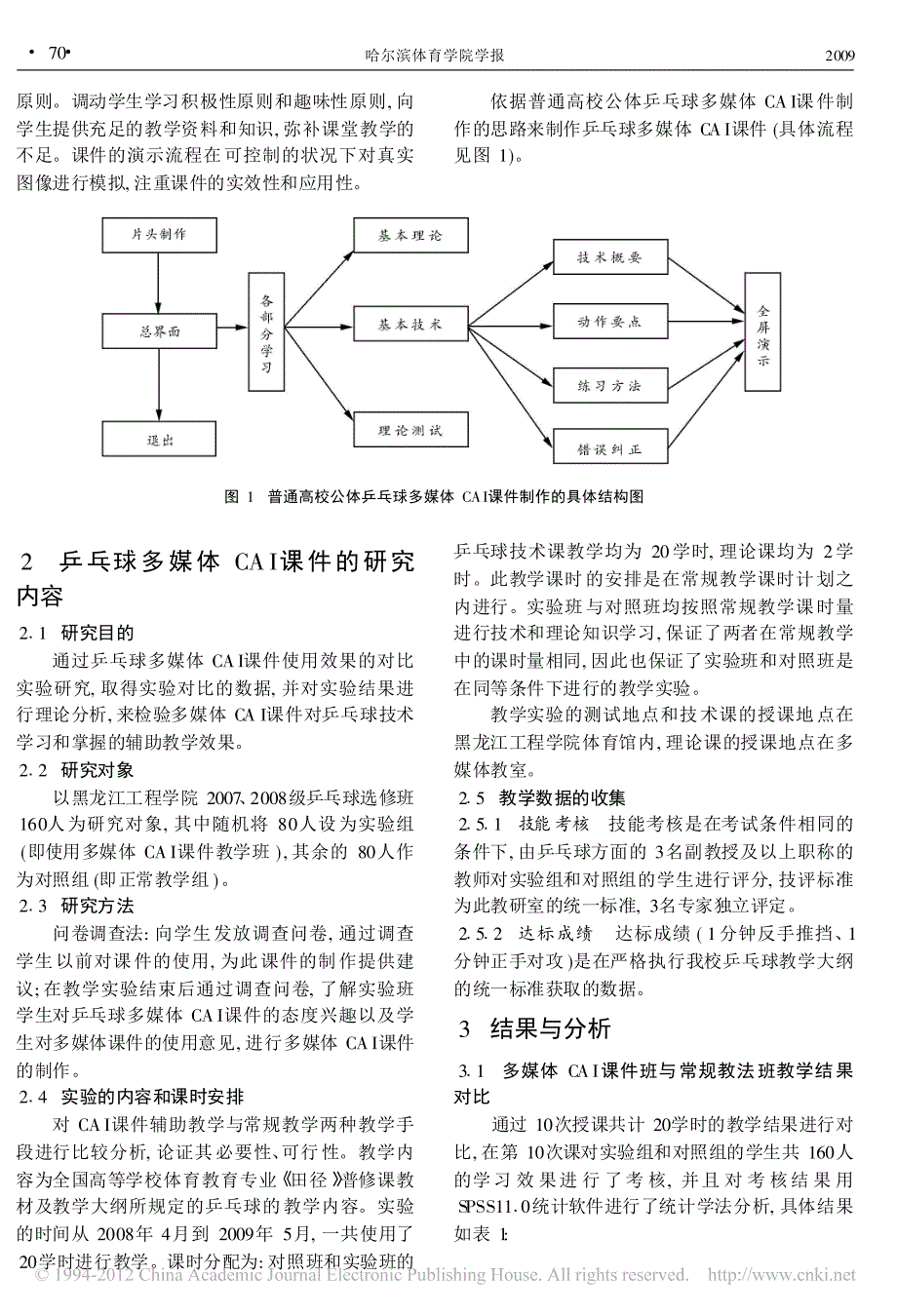 多媒体技术在乒乓球教学中的应用研究_王秋艳_第2页