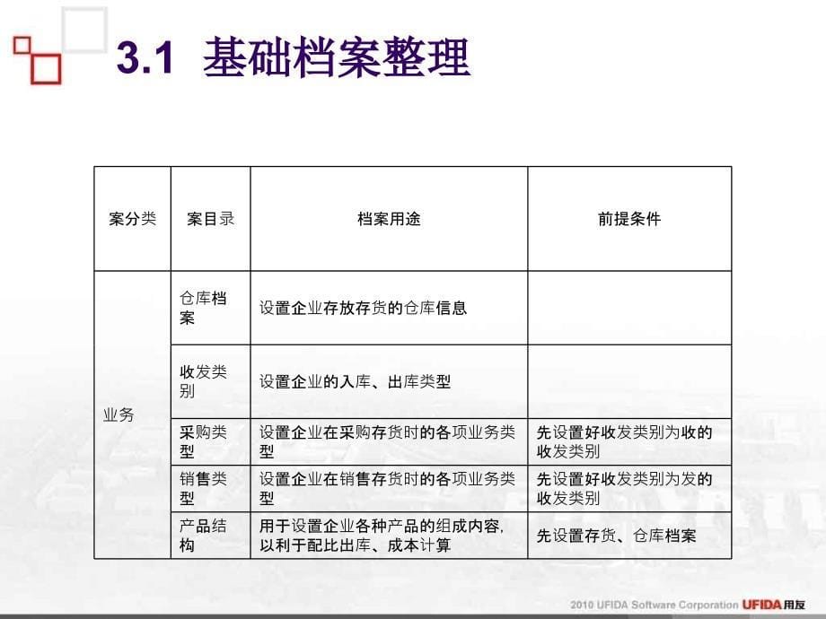 会计电算化(用友T3)第三章-基础设置_第5页