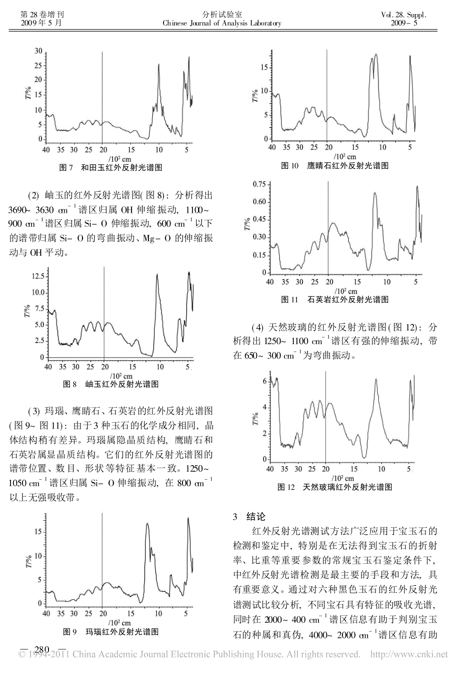 宝石红外光谱图_第3页