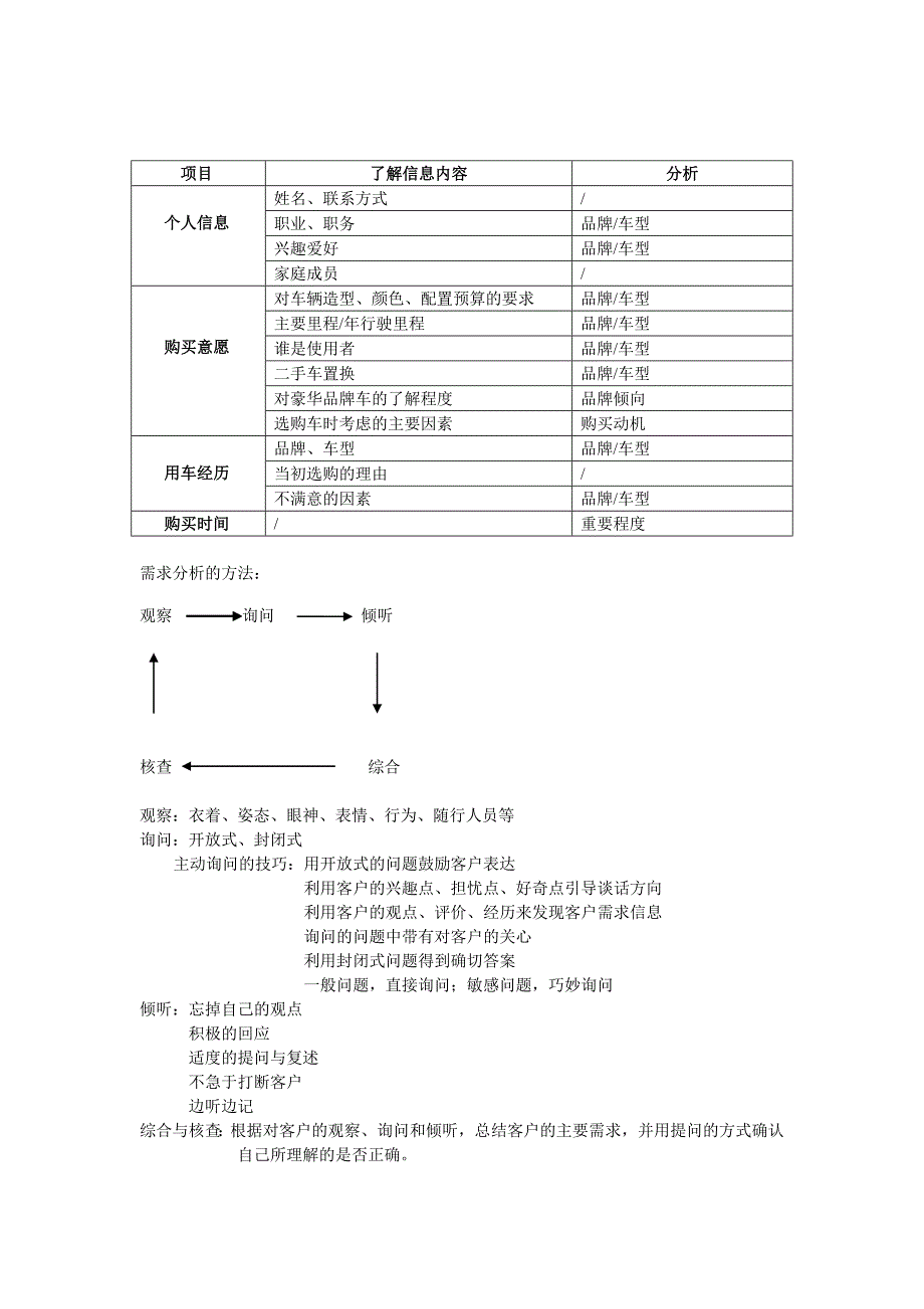 销售流程与完美交车_第2页