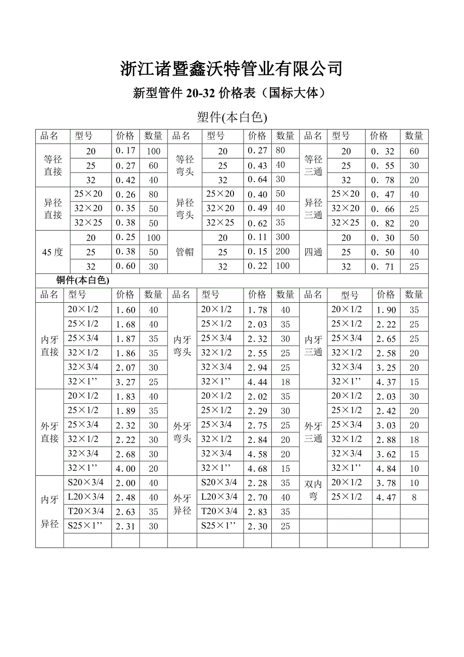 大体管件价格表_第1页
