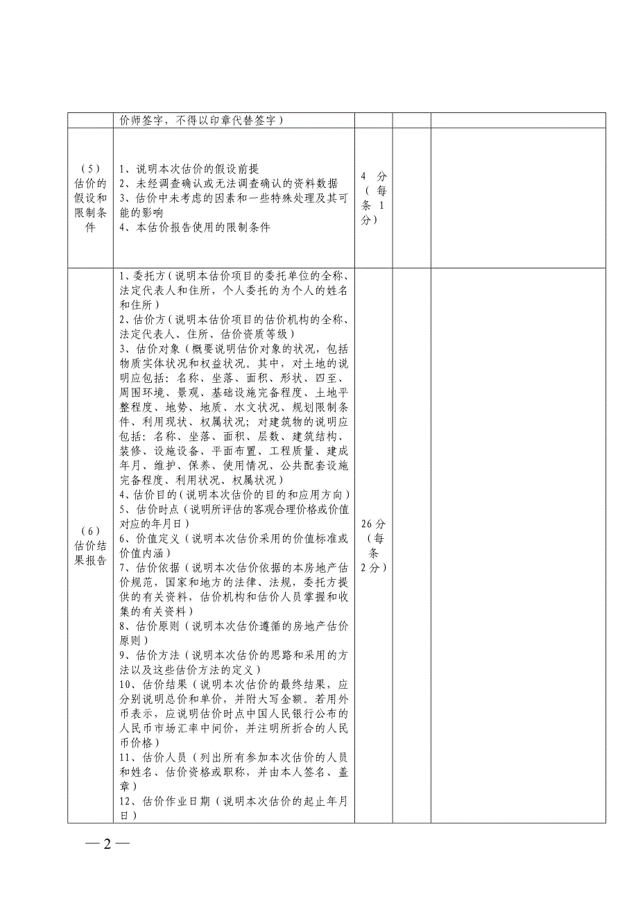 房地产评估报告质量检查评分表_第2页