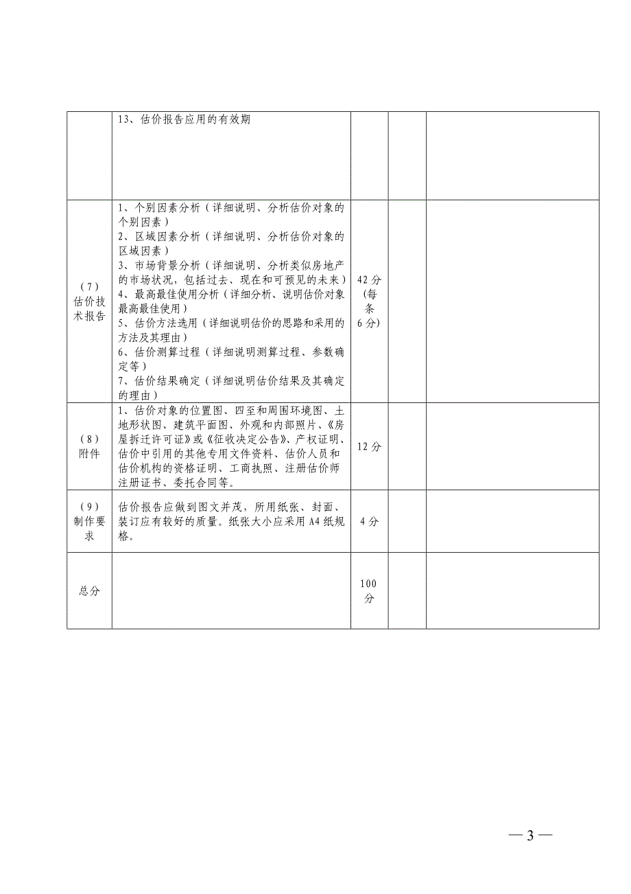 房地产评估报告质量检查评分表_第3页