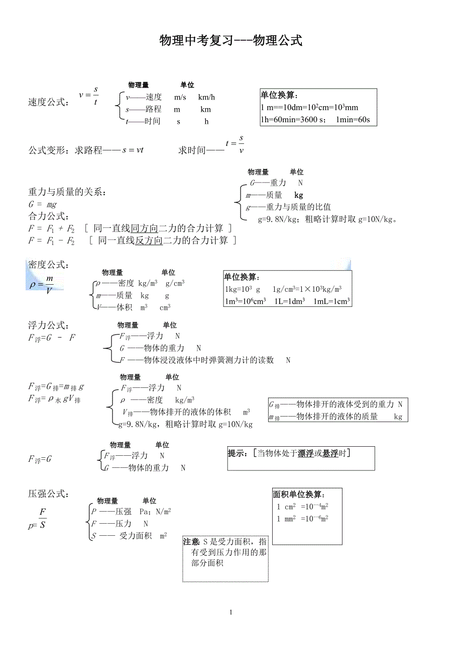 人教版_初中物理_公式大全(1)_第1页