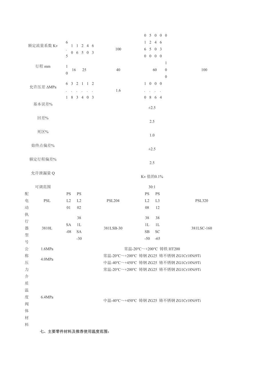 电动调节阀结构图_第5页