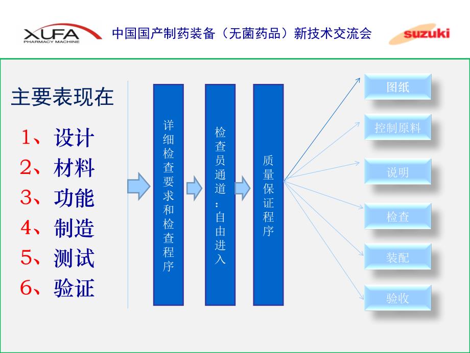 无菌液体灌装联动线风险分析_第2页