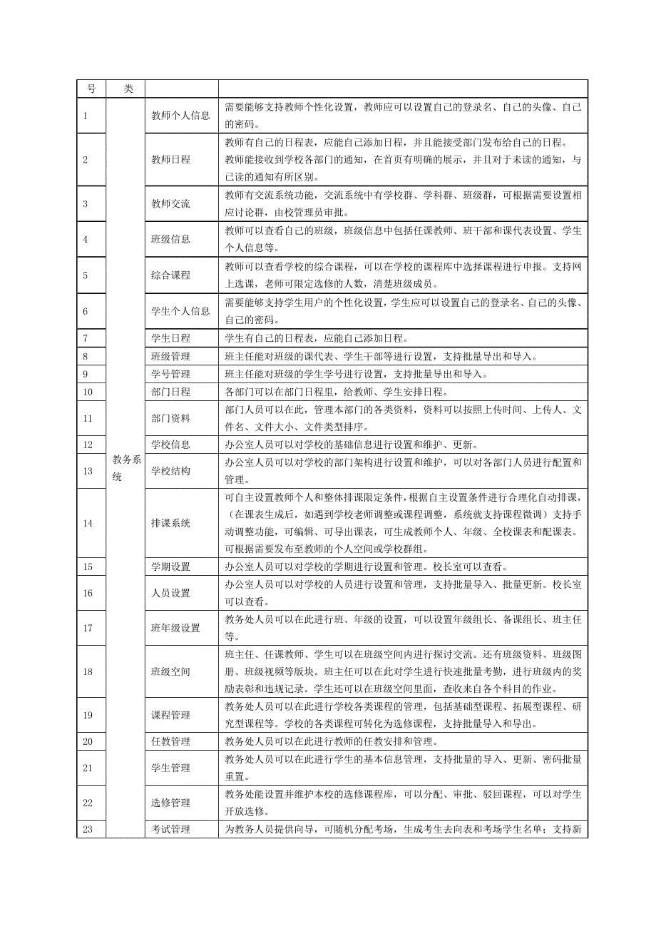 智慧校园招标方案_第5页